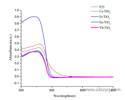 1693988730246844.png 紫外差分吸收光譜技術介紹