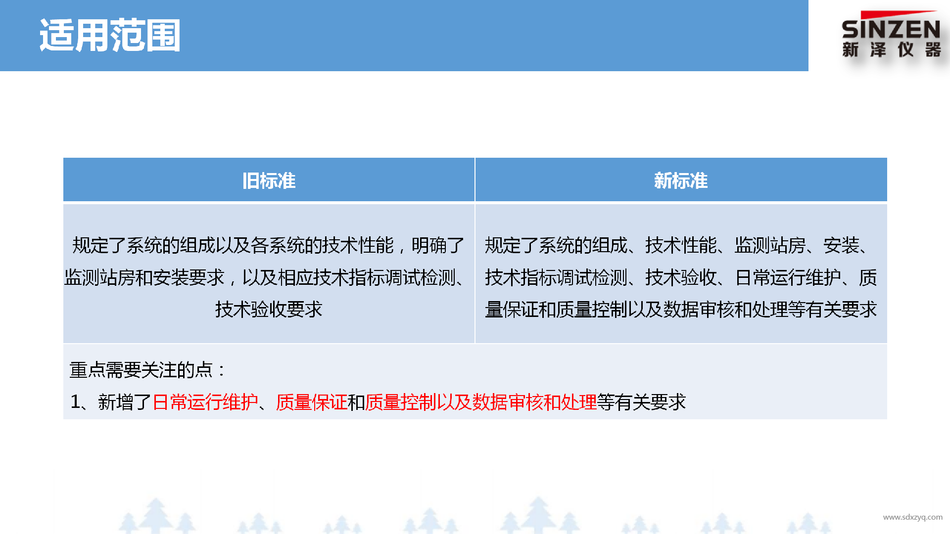 1698647690113296.png 固定污染源廢氣非甲烷總烴監(jiān)測技術規(guī)范新舊標準對比