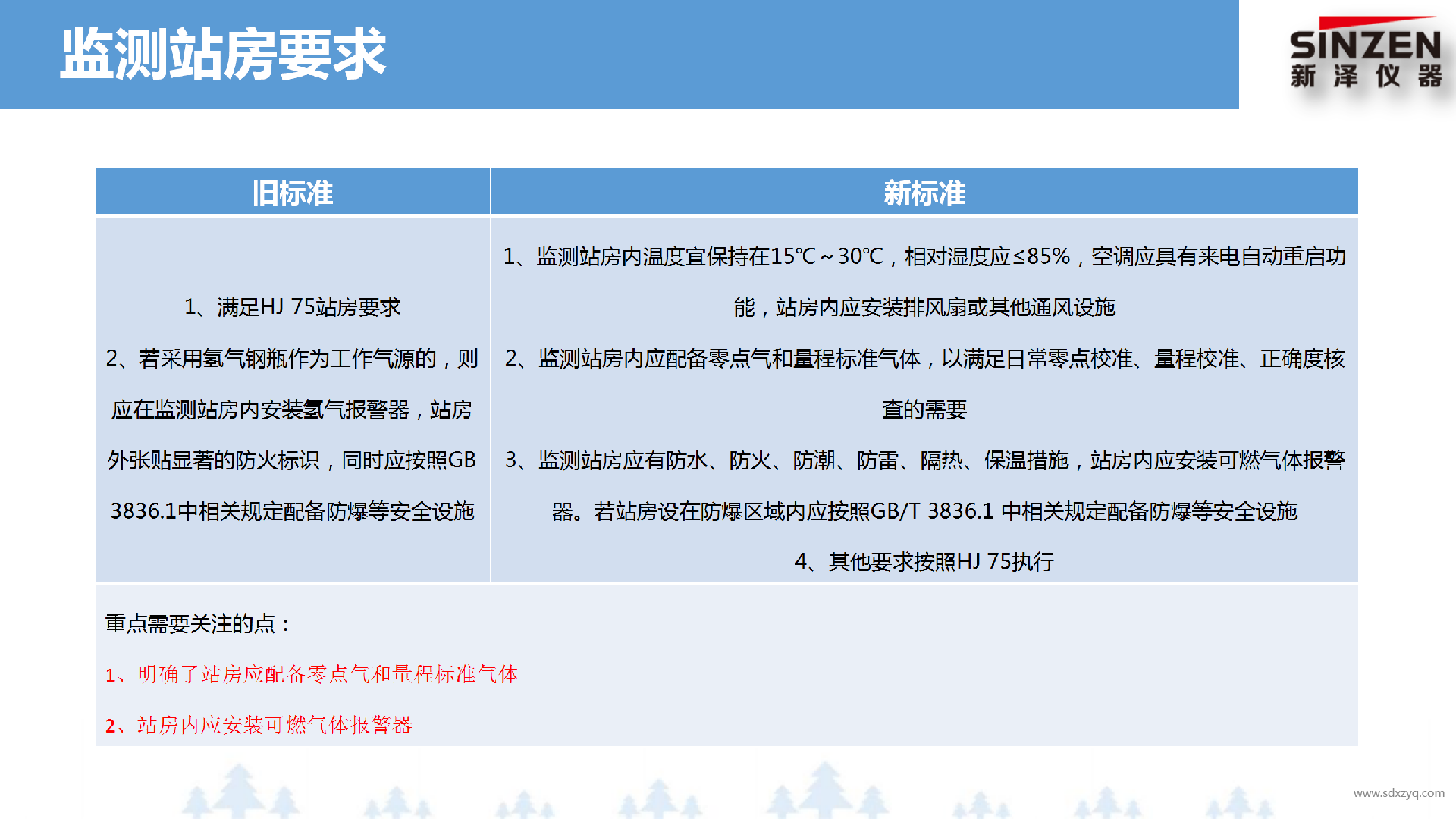 1698647786167231.png 固定污染源廢氣非甲烷總烴監(jiān)測技術規(guī)范新舊標準對比