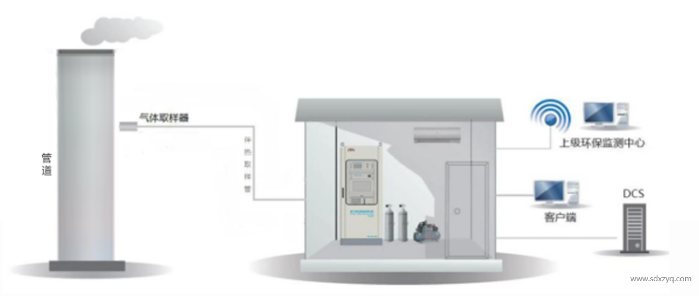 1730441065889113.png 環(huán)保在線監(jiān)測.png